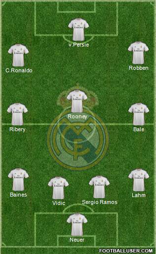 R. Madrid Castilla Formation 2014