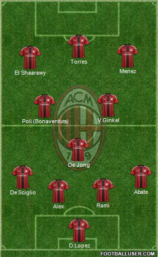 A.C. Milan Formation 2014