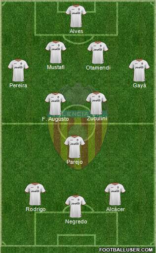 Valencia C.F., S.A.D. Formation 2014