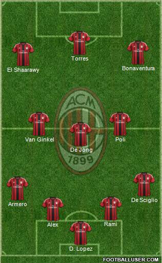 A.C. Milan Formation 2014