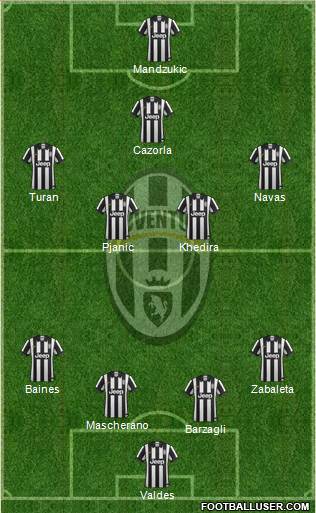 Juventus Formation 2014