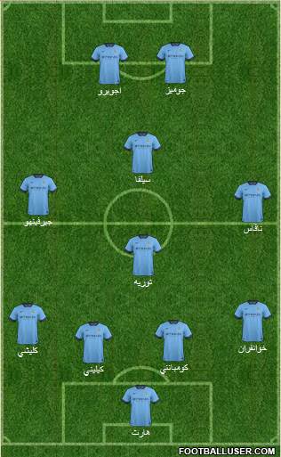 Manchester City Formation 2014