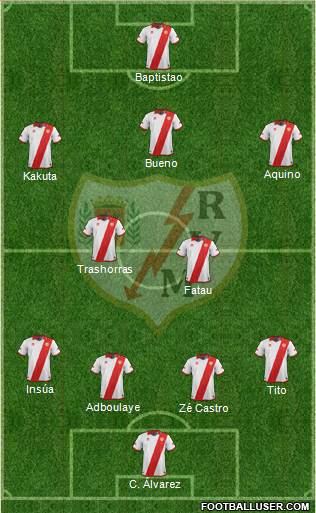 Rayo Vallecano de Madrid S.A.D. Formation 2014
