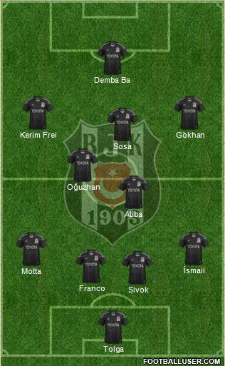 Besiktas JK Formation 2014