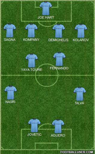 Manchester City Formation 2014