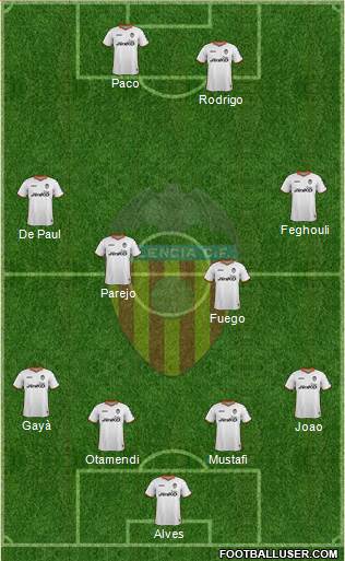 Valencia C.F., S.A.D. Formation 2014