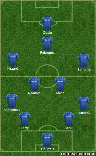 Chelsea Formation 2014