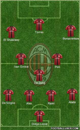 A.C. Milan Formation 2014
