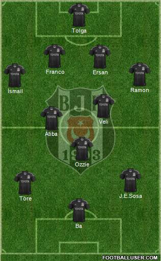 Besiktas JK Formation 2014
