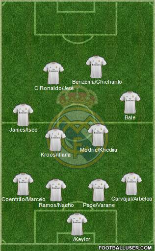 Real Madrid C.F. Formation 2014