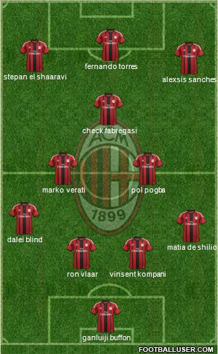 A.C. Milan Formation 2014