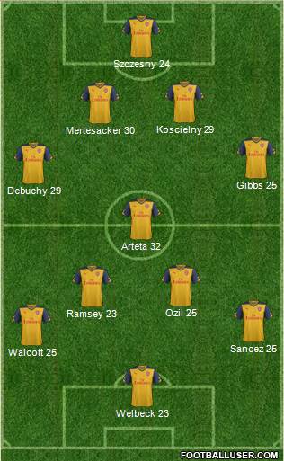 Arsenal Formation 2014
