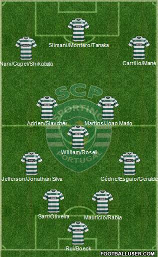 Sporting Clube de Portugal - SAD Formation 2014