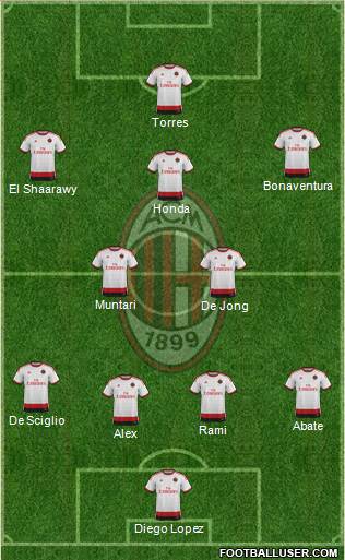A.C. Milan Formation 2014