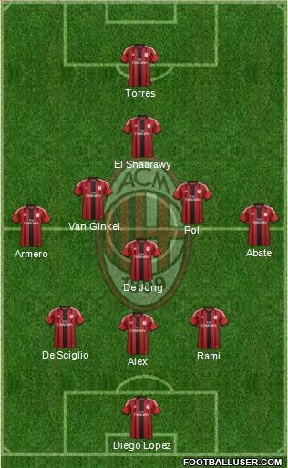 A.C. Milan Formation 2014