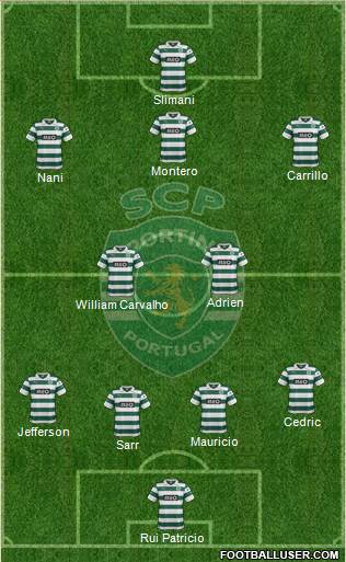 Sporting Clube de Portugal - SAD Formation 2014