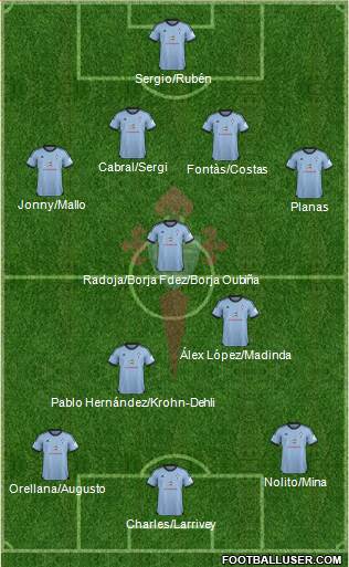 R.C. Celta S.A.D. Formation 2014