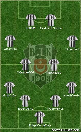 Besiktas JK Formation 2014