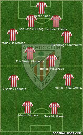 Athletic Club Formation 2014
