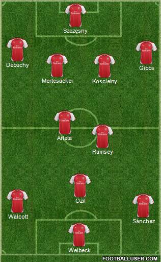 Arsenal Formation 2014