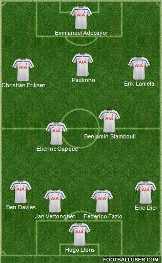 Tottenham Hotspur Formation 2014