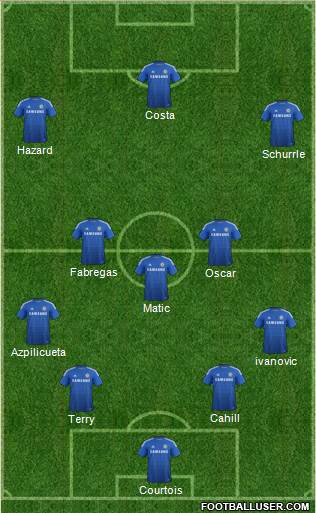 Chelsea Formation 2014