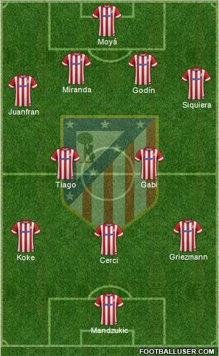 C. Atlético Madrid S.A.D. Formation 2014