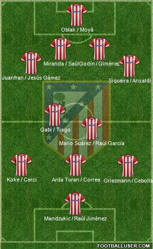 C. Atlético Madrid S.A.D. Formation 2014
