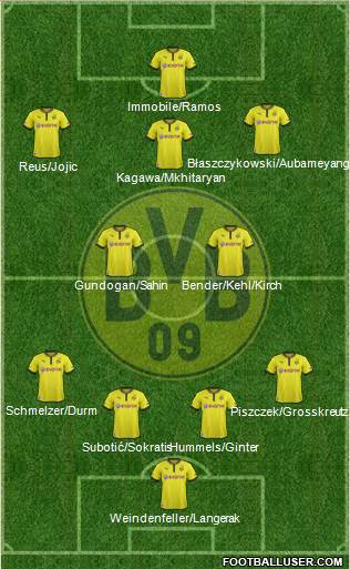 Borussia Dortmund Formation 2014