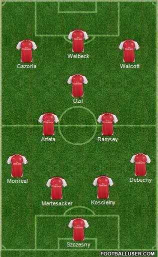 Arsenal Formation 2014