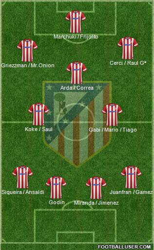 C. Atlético Madrid S.A.D. Formation 2014