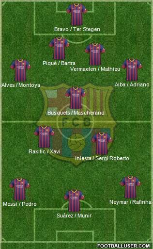 F.C. Barcelona Formation 2014