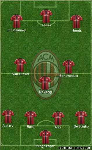 A.C. Milan Formation 2014