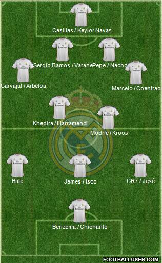 Real Madrid C.F. Formation 2014