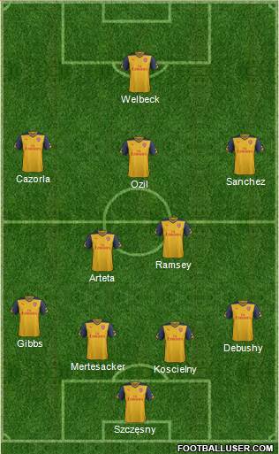 Arsenal Formation 2014