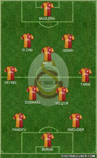 Galatasaray SK Formation 2014