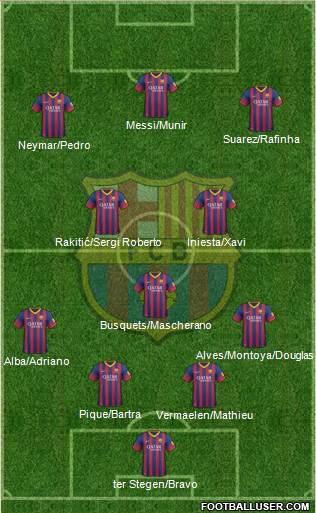 F.C. Barcelona Formation 2014