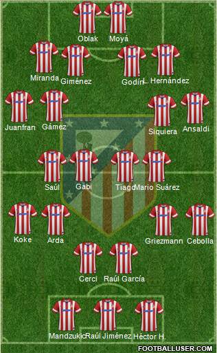 C. Atlético Madrid S.A.D. Formation 2014