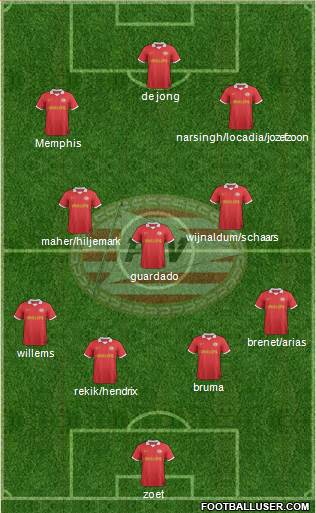 PSV Formation 2014