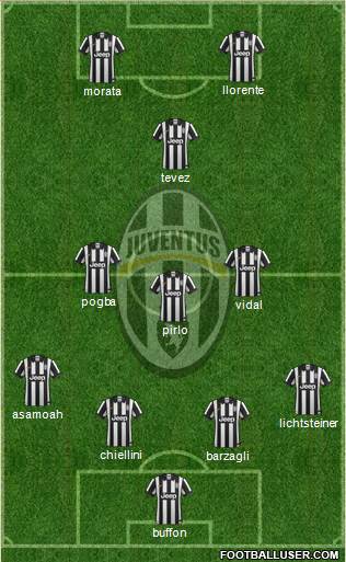 Juventus Formation 2014