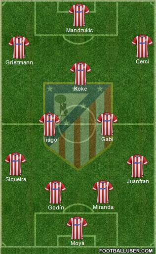 C. Atlético Madrid S.A.D. Formation 2014