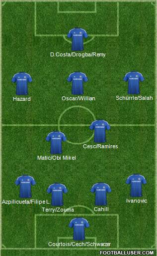 Chelsea Formation 2014