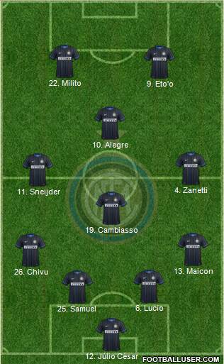 F.C. Internazionale Formation 2014