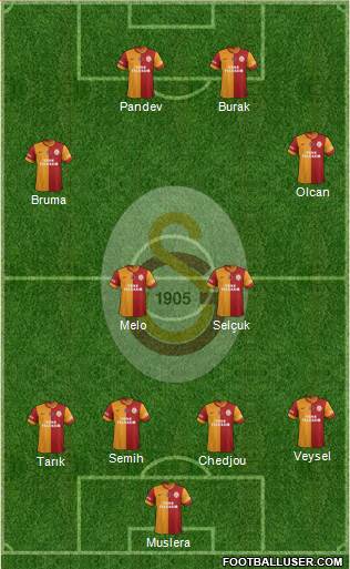 Galatasaray SK Formation 2014