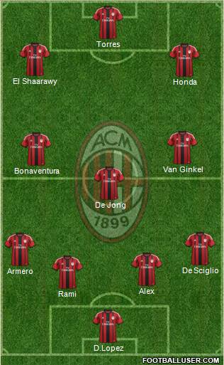 A.C. Milan Formation 2014