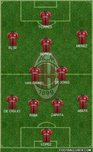 A.C. Milan Formation 2014