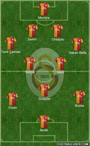 Galatasaray SK Formation 2014