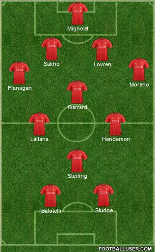 Liverpool Formation 2014