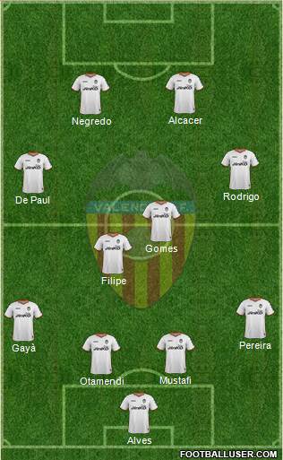 Valencia C.F., S.A.D. Formation 2014