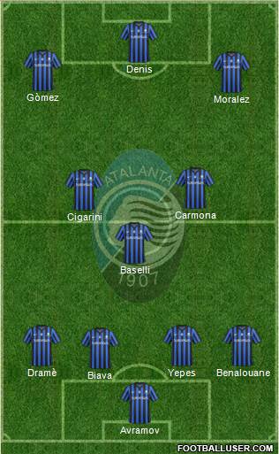 Atalanta Formation 2014